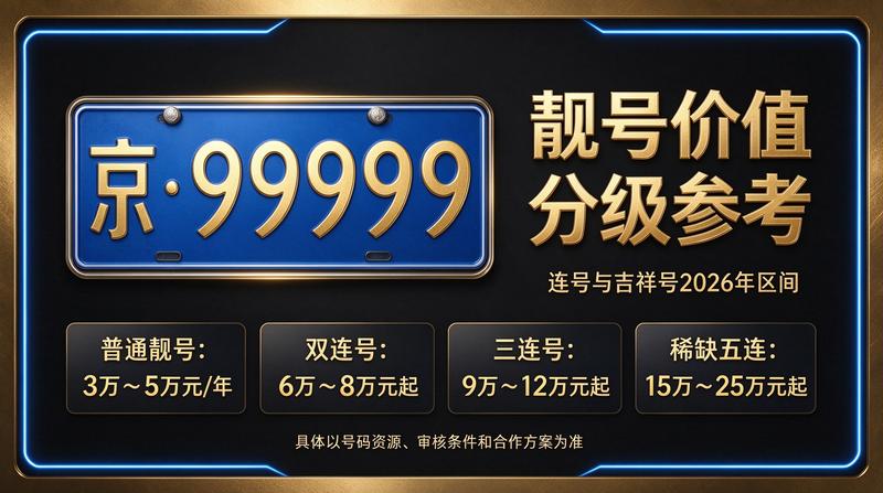 2026年闲置北京京牌照出租五年价格业务场景图